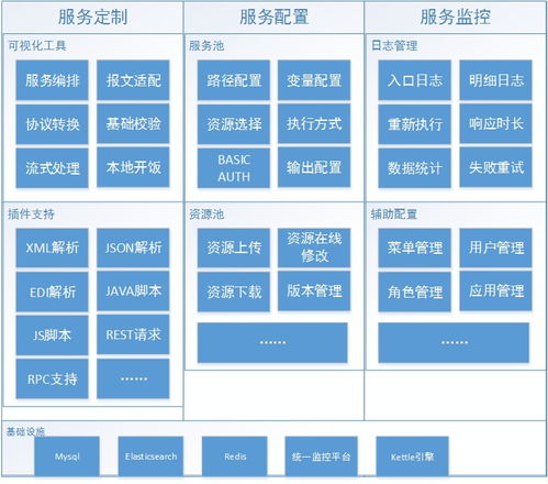 如何復用ETL的數(shù)據(jù)處理功能進行定制化服務開發(fā) 數(shù)據(jù)處理服務篇