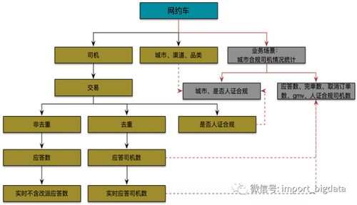 詳解數(shù)據(jù)倉庫數(shù)據(jù)指標與數(shù)據(jù)治理體系建設方法論及數(shù)據(jù)處理服務
